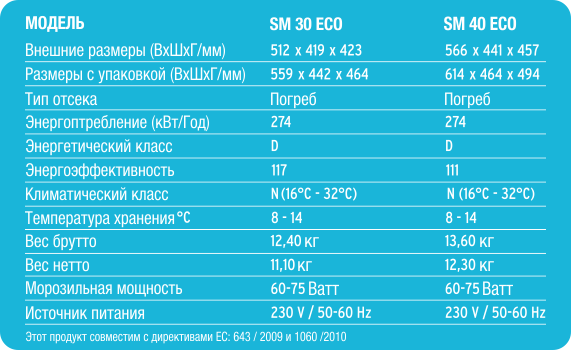 ISM Eco тех. дані