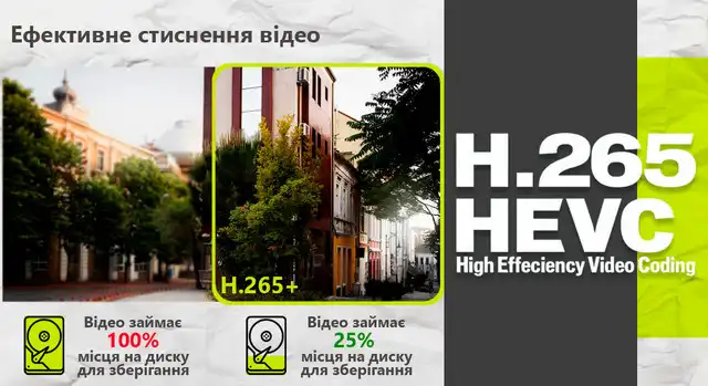 SEVEN IP-7215PA-DL использует передовой кодек сжатия H.265+