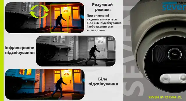 Камера наблюдения SEVEN IP-7215PA-DL white с интеллектуальной двойной подсветкой