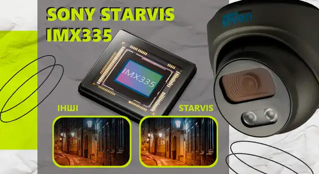 IP-видеокамера использует 5-мегапиксельную CMOS матрицу SONY STARVIS IMX335